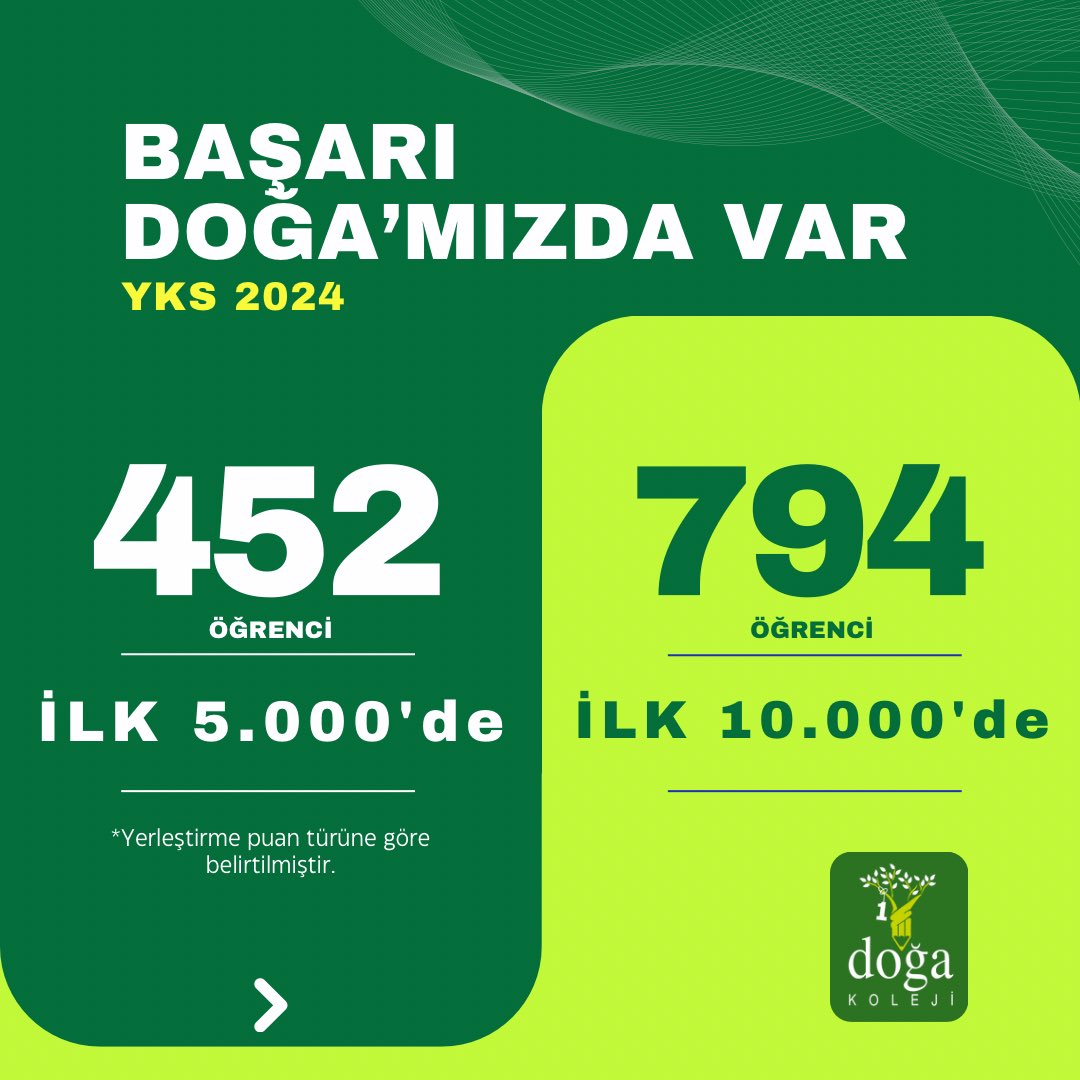 Doğa Koleji tweet media