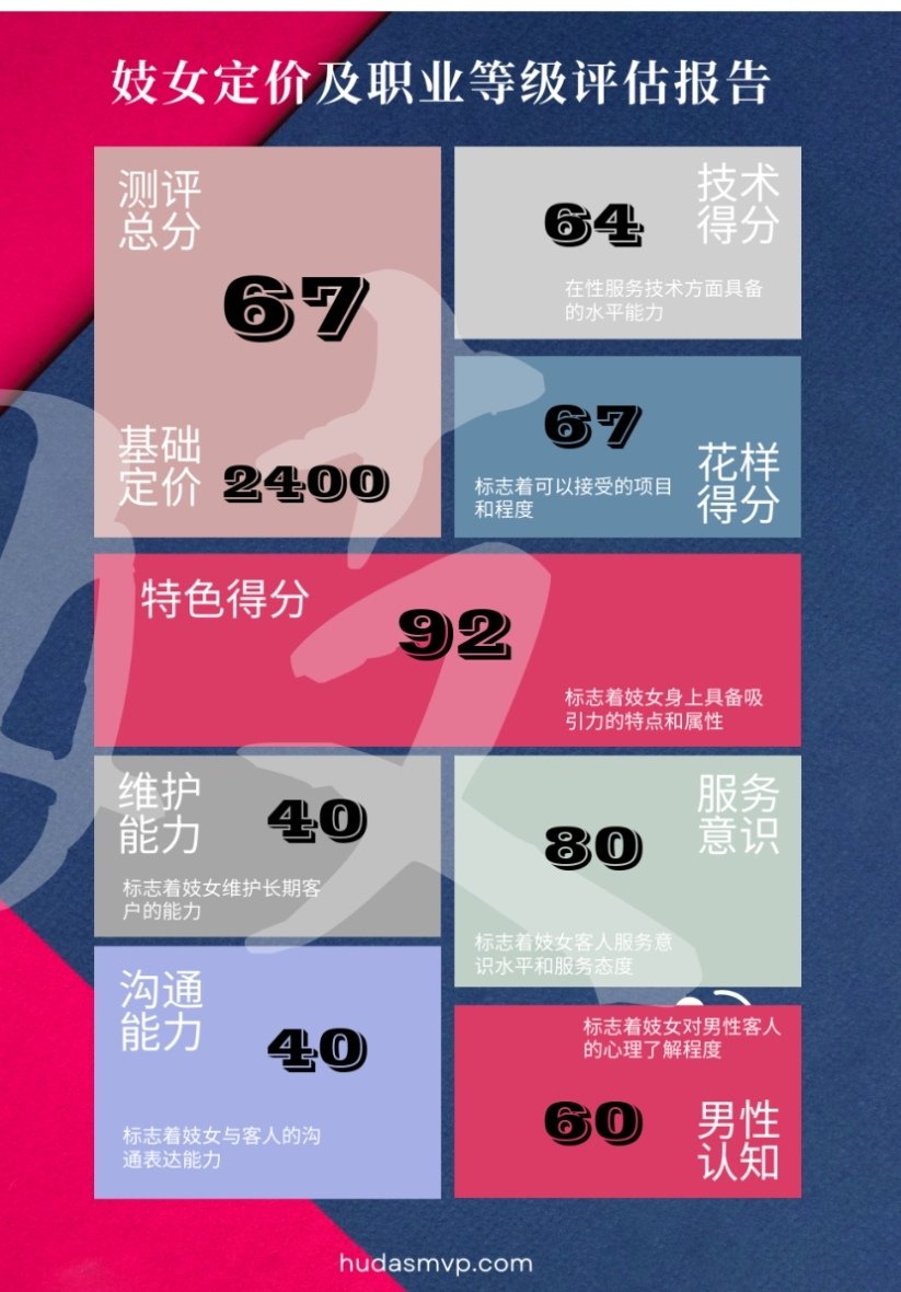 MakeSwift57250's tweet photo. 分数好低啊，看来我做妓女也做不好，会继续努力学习的，期待更好的自己@hudazg_S https://t.co/VKmdmVq1Gs