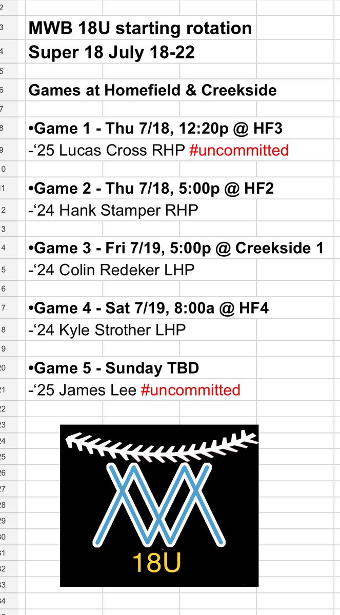 MWB 18U pitching rotation for July 18-22 @ Super 18