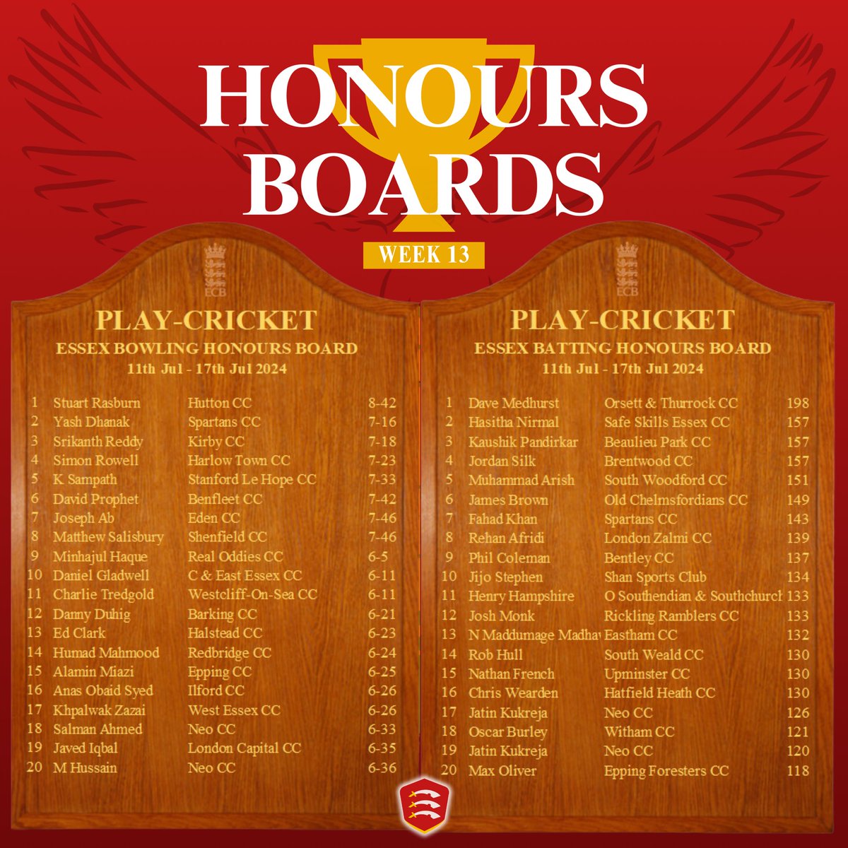 🏆 | 𝐇𝐨𝐧𝐨𝐮𝐫𝐬 𝐁𝐨𝐚𝐫𝐝𝐬 - 𝐖𝐞𝐞𝐤 1️⃣3️⃣

Who made the cut this week 👀 

🦅 #FlyLikeAnEagle 
🏏#TagYourTeammates