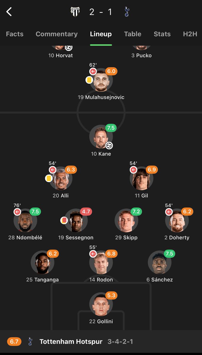 Mura 2 - 1 Tottenham 🤌🏻💀
