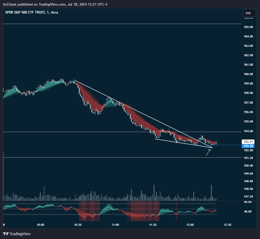 itsCblast's tweet image. $SPY 554c 07/18 @ 0.55 #HighRisk