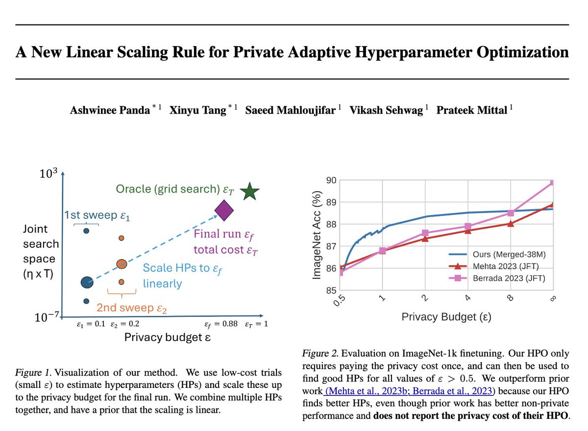 I'll be attending ICML from 21-26 July. 

I am interesting in chatting and learning more about responsible generative AI. Feel free to get in touch!

Our two papers:
- icml.cc/virtual/2024/p… - led by <a href="/wang1999_zt/">Zhenting Wang</a>
- icml.cc/virtual/2024/p… - led by <a href="/PandaAshwinee/">Ashwinee Panda</a> <a href="/XinyuTang7/">Xinyu Tang @ EMNLP2025</a>