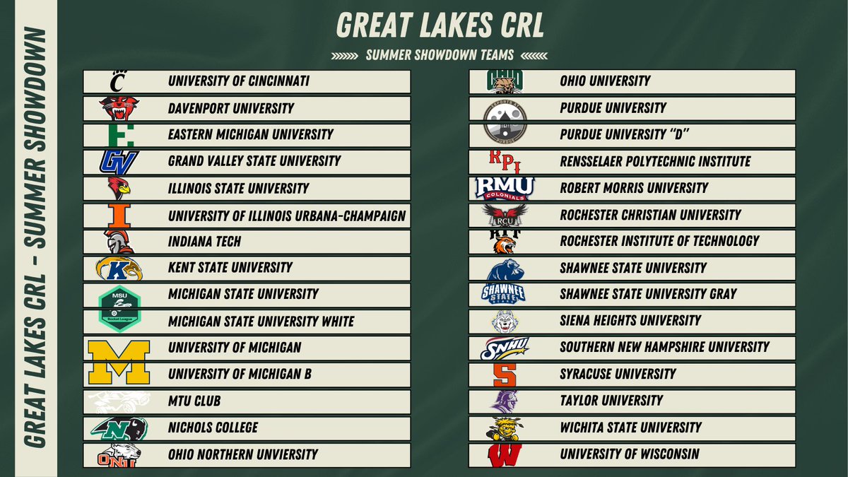 pressfwdgg's tweet photo. 🚨THE TEAMS ARE IN🚨

The teams for Great Lakes CRL Summer Showdown are locked in and ready to go! Check out the rosters for each team in the link below! Tune in on Saturday at 5:00 PM EDT for Swiss, and Sunday at 5:00 PM EDT to crown the Summer Showdown Champion!

🏆Bracket and Rosters: https://t.co/CAgPJIjMN0

🔴Saturday and Sunday streams:
https://t.co/KV3onSq9D5

#GreatLakesCRL #GreatLakesEsports #SummerShowdown #Esports