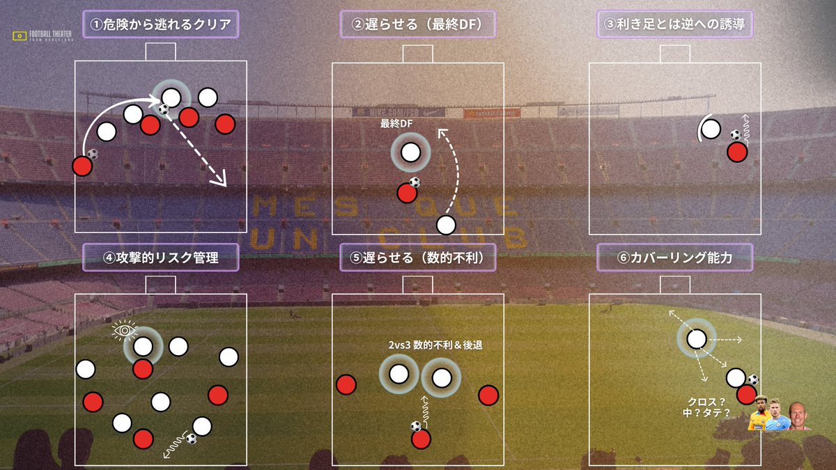 ney10jun's tweet photo. 【守備編】センターバックなら最低理解しておきたい６つのアクション。 https://t.co/p8FnqfHw5g