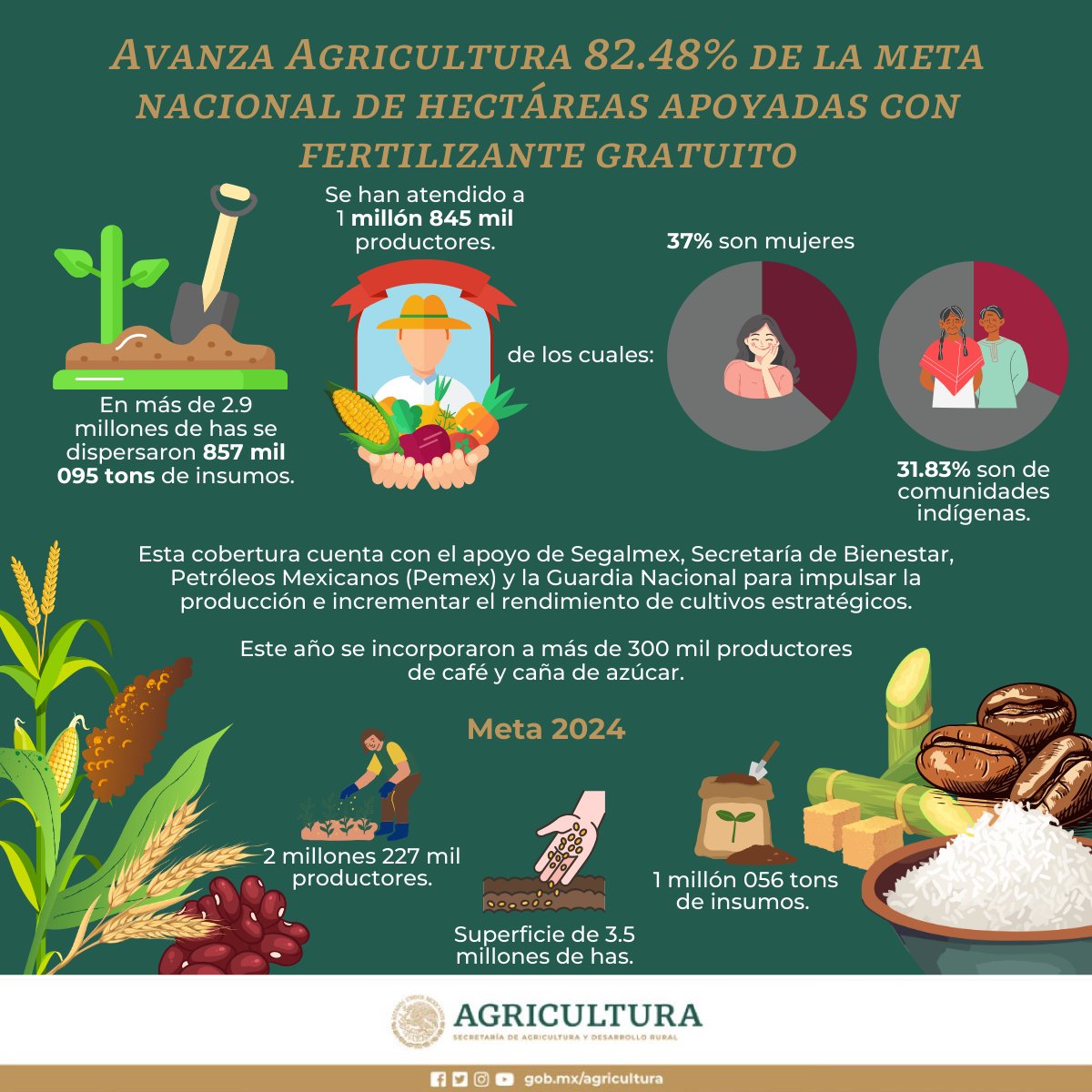 Víctor Villalobos Arámbula tweet media