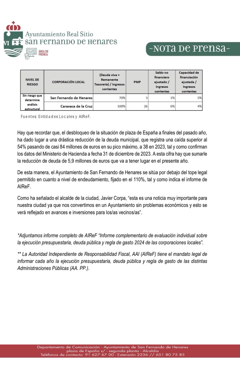 SFH_PSOE's tweet image. San Fernando de Henares rebaja su deuda un 54%, la @AIReF_es en su informe anual confirma que tras muchos años,el ayuntamiento deja de estar en riesgo. Gestión responsable que servirá para aumentar mejoras en la ciudad 

Enlace informe AIREF👇🏻

airef.es/wp-content/upl…