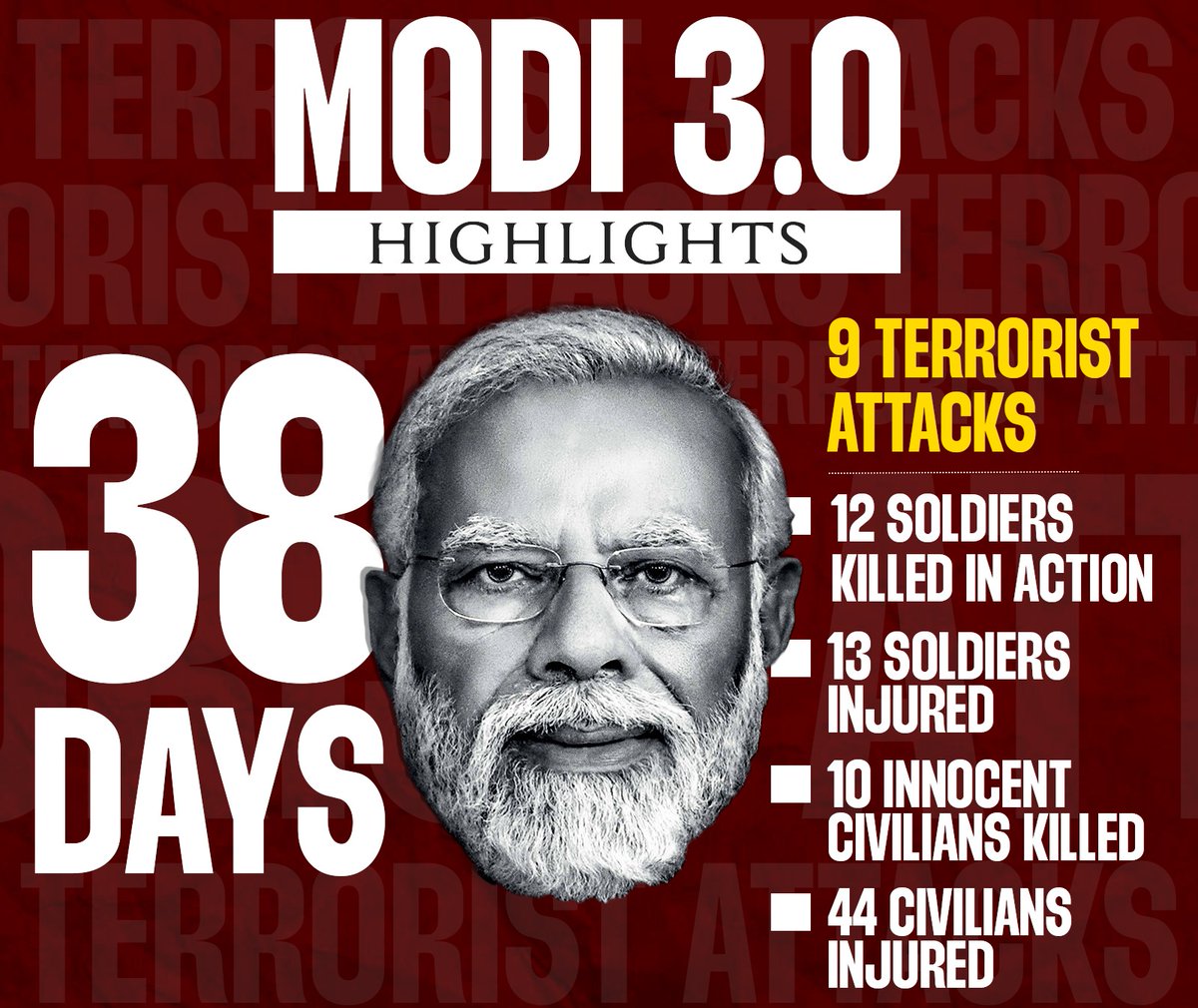 CongressTRP's tweet photo. अड़चन में भारत अड़तीस दिनों से
यही है मोदी 3.0 की सच्चाई
#ModiIsAccountable https://t.co/owpIjngsSH