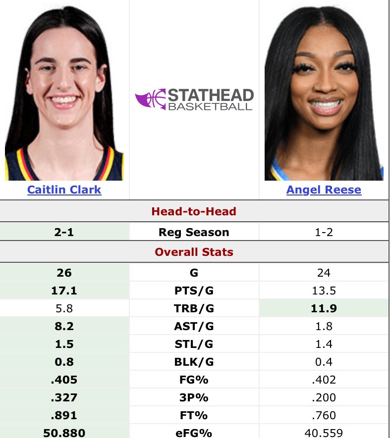 This genuinely isn’t a debate anymore and it’s kinda sad