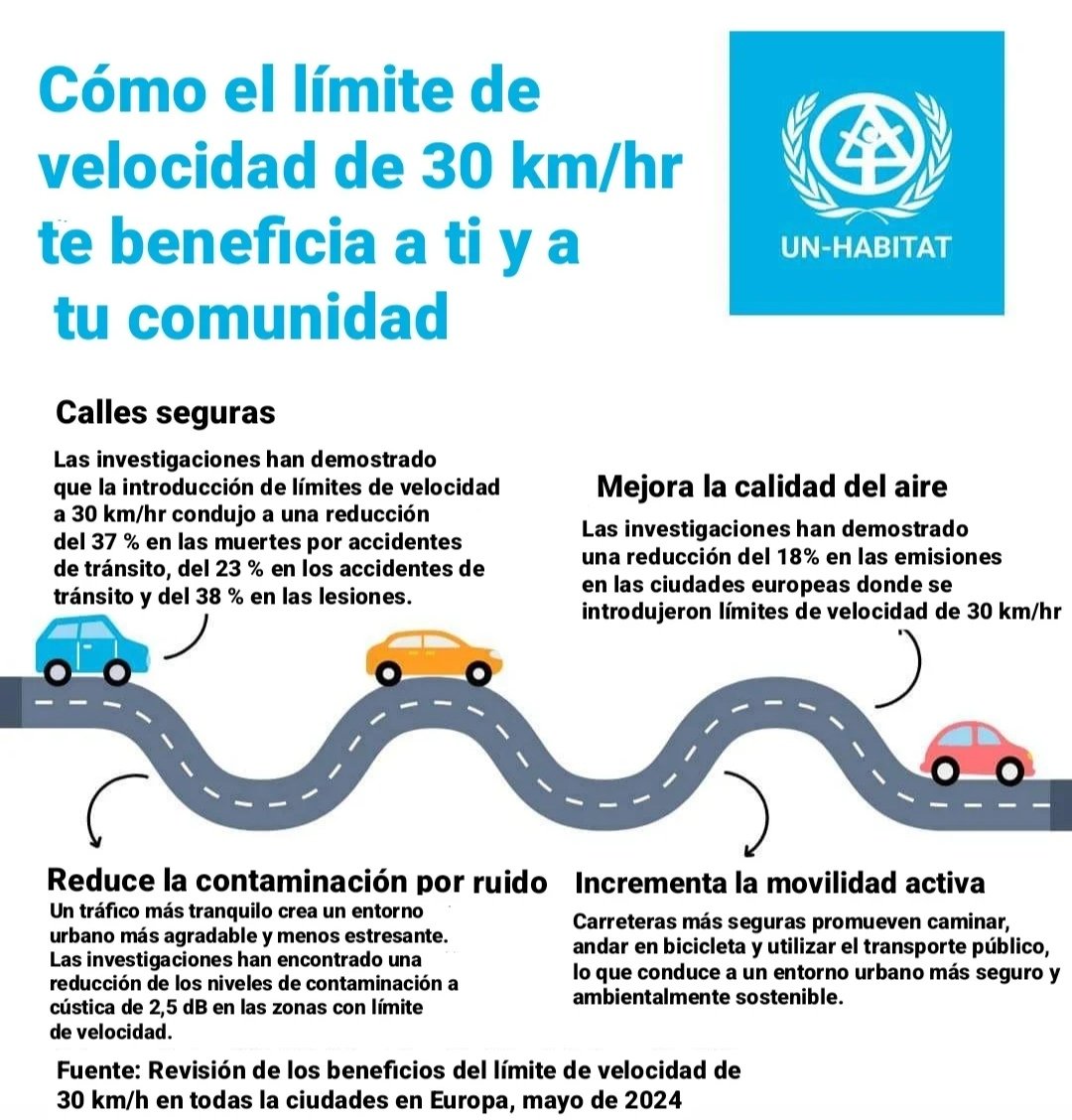 bonsquid's tweet photo. Ya me puse a traducir esta infografía de @UNHABITAT que le encanta sacar hartas cosas, pero siempre en inglés! https://t.co/Y1qyibP9tk