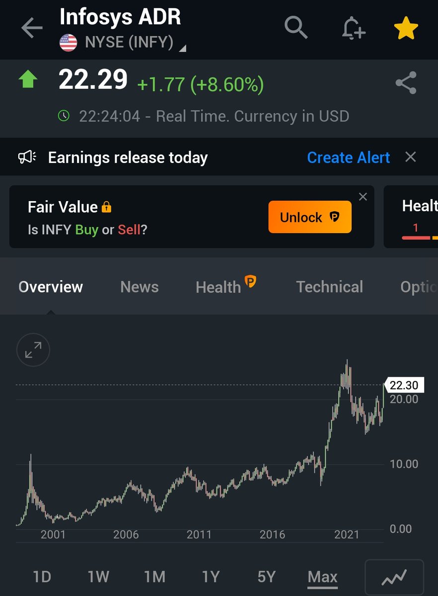 UnicornInvesti3's tweet image. #INFOSYSADR UP 8%

#Stocks #stockstofocus #stockmarketsindia #nifty #nifty50