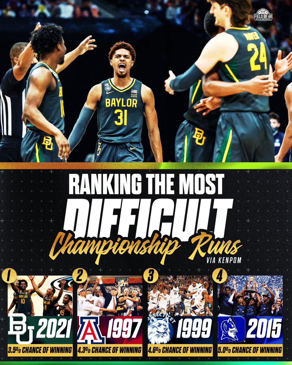 The Field of 68 tweet media