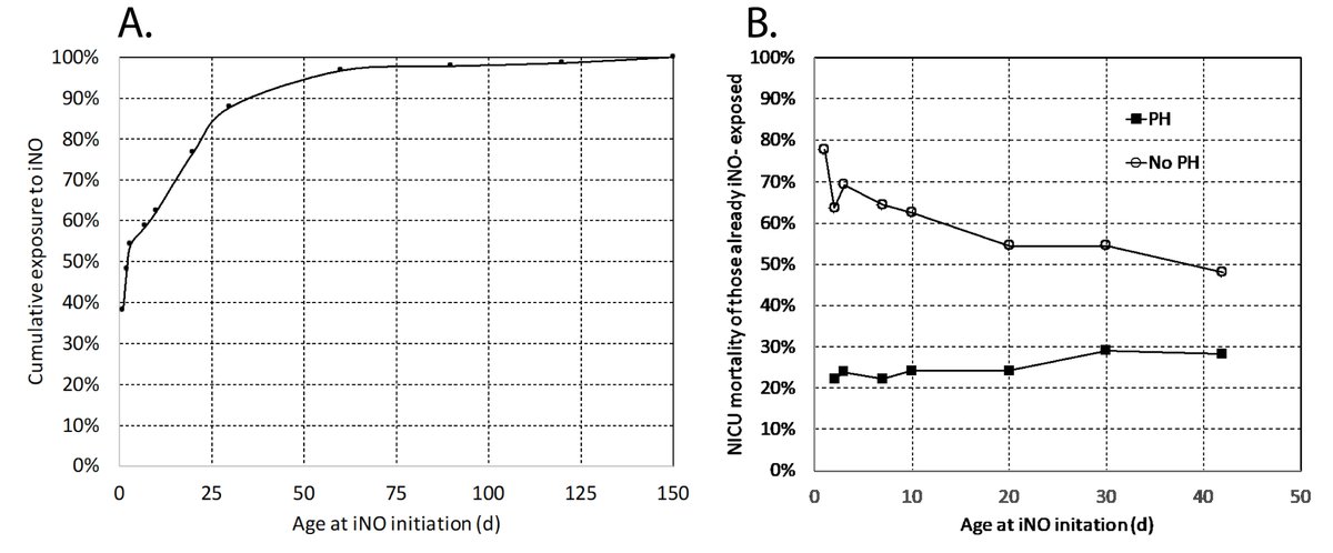 Satyan (@neosatyan) on Twitter photo Use of inhaled nitric oxide in preterm infants is controversial. What are the indications? Does presence of pulmonary hypertension on echo improve survival following iNO? Data from <a href="/KFF/">KFF</a> with Drs. Bhatt, Braun <a href="/DrRamanathanUSC/">Rangasamy Ramanathan</a> <a href="/henryleeneo/">Henry Lee</a> <a href="/JPerinatology/">Journal of Perinatology</a> nature.com/articles/s4137… Use of inhaled nitric oxide in preterm infants is controversial. What are the indications? Does presence of pulmonary hypertension on echo improve survival following iNO? Data from <a href="/KFF/">KFF</a> with Drs. Bhatt, Braun <a href="/DrRamanathanUSC/">Rangasamy Ramanathan</a> <a href="/henryleeneo/">Henry Lee</a> <a href="/JPerinatology/">Journal of Perinatology</a> nature.com/articles/s4137…