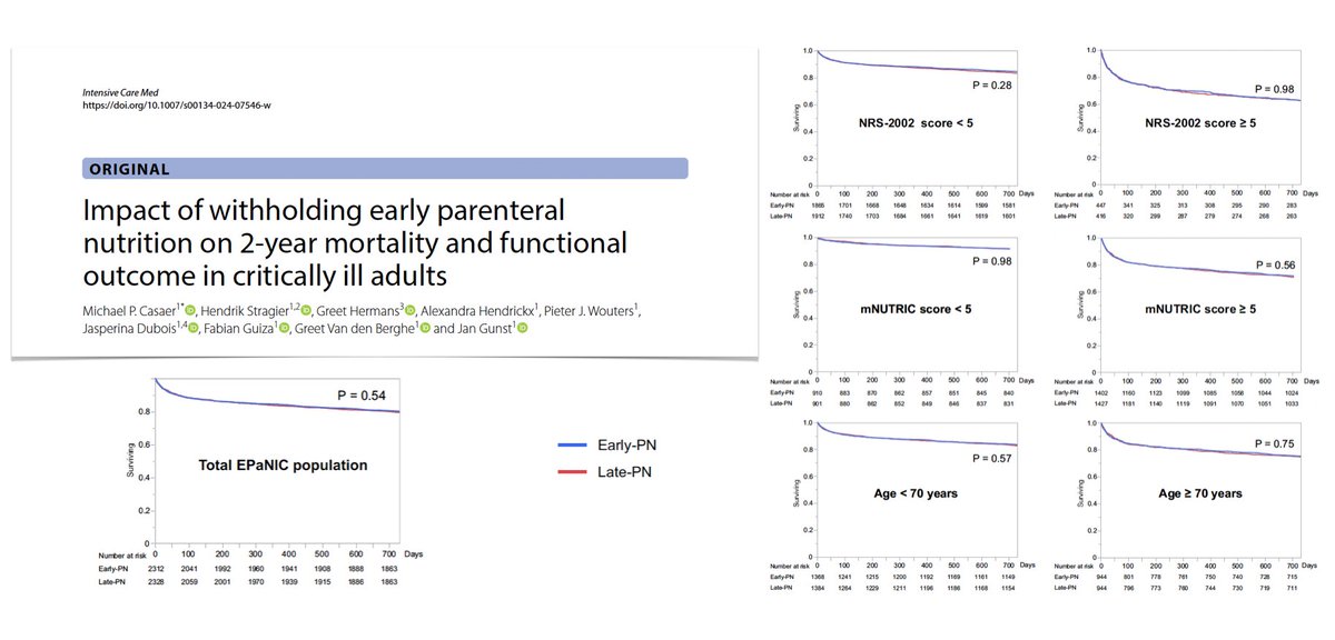 Withholding early parenteral nutrition in #ICU?
🔍prospective follow-up of EPaNIC RCT
🍽️early macronutrient restriction until 1 week after admission did not affect 2y survival &amp; physical functioning in critically ill adults, even if high nutritional risk
🔓rdcu.be/dOe6a