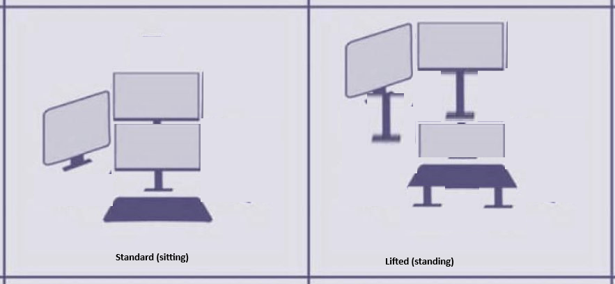 JordanLWheeler's tweet photo. @gabsmashh Mine is pretty wonky. I have three horizontal monitors.
The left one is solo, and the right two are stacked.
The left one and the top right can be lifted, but the bottom right one can't. But along with my keyboard lift it gives me a "standing desk" position without standing desk https://t.co/aVbldGGLQj
