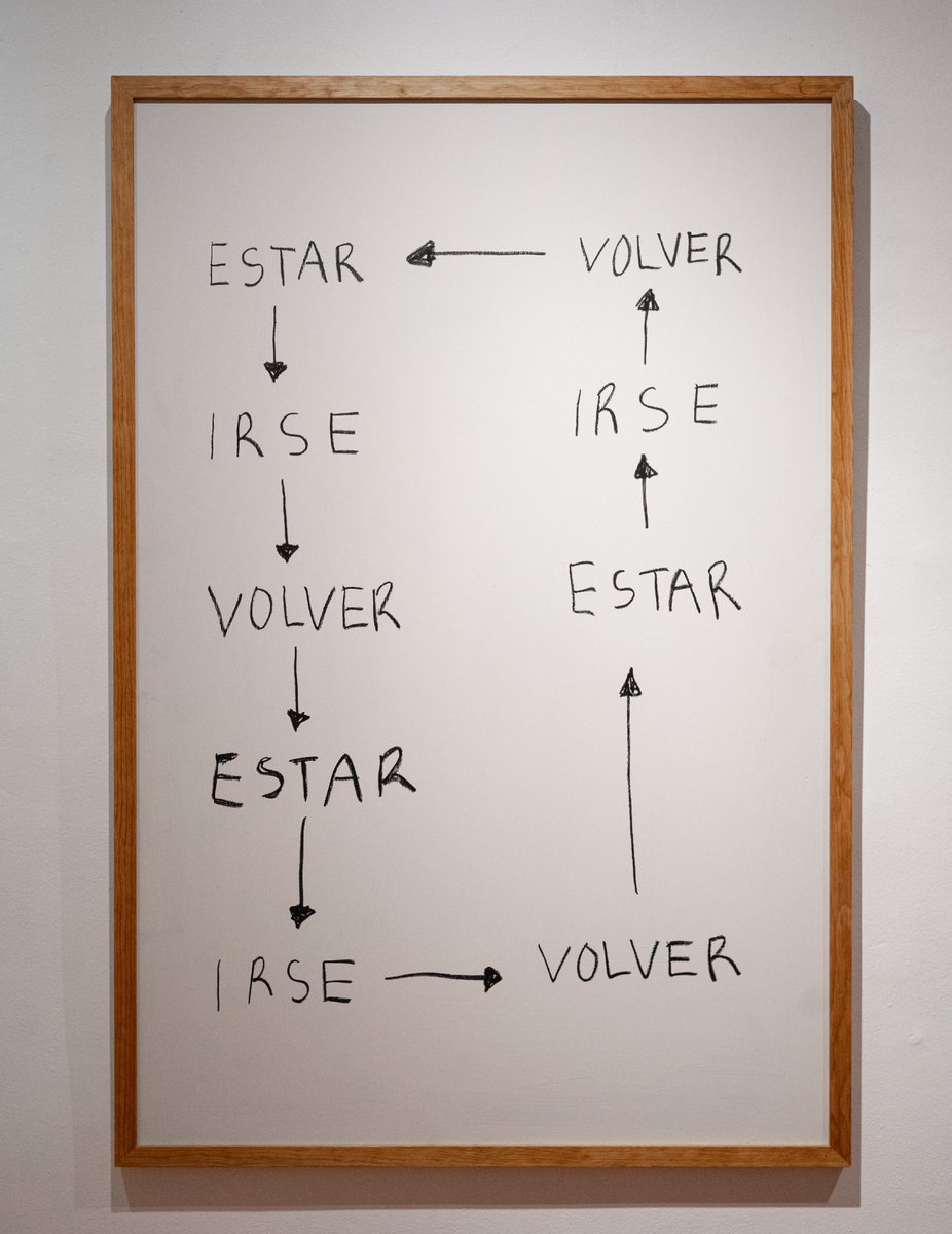 _rom_mo_'s tweet photo. Fig. 1: “Estar - Irse - Volver.” (Acrílico y crayón industrial sobre madera) https://t.co/wHUyWVhv1t