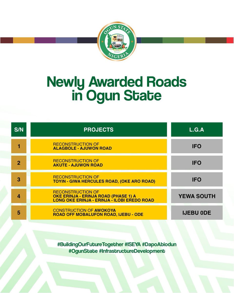 OGSG_Official's tweet photo. Ogun state approves more road for construction. https://t.co/AJJBCueSm9