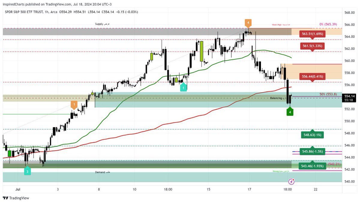 inspiredCharts's tweet photo. @waves_sniper بطل 👏👍 https://t.co/6yfV5GKjv8
