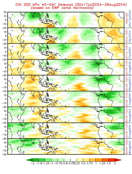 theelnino's tweet photo. @MichaelRLowry I would say the phase of the MJO causing subsidance in the tropical Atlantic is responsible for the lack of tropical activity and the dry air. https://t.co/5siAFknHOa