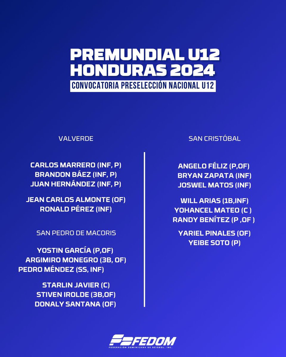 FEDOMRD's tweet photo. Aquí continúa el listado de los convocados 👇🏻👇🏻 https://t.co/CjfGtvaBcy