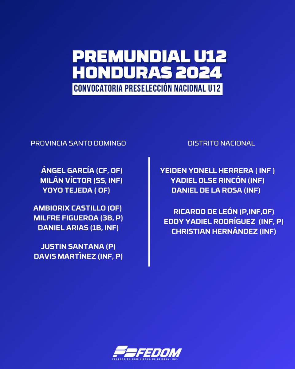 FEDOMRD's tweet photo. Aquí continúa el listado de los convocados 👇🏻👇🏻 https://t.co/CjfGtvaBcy