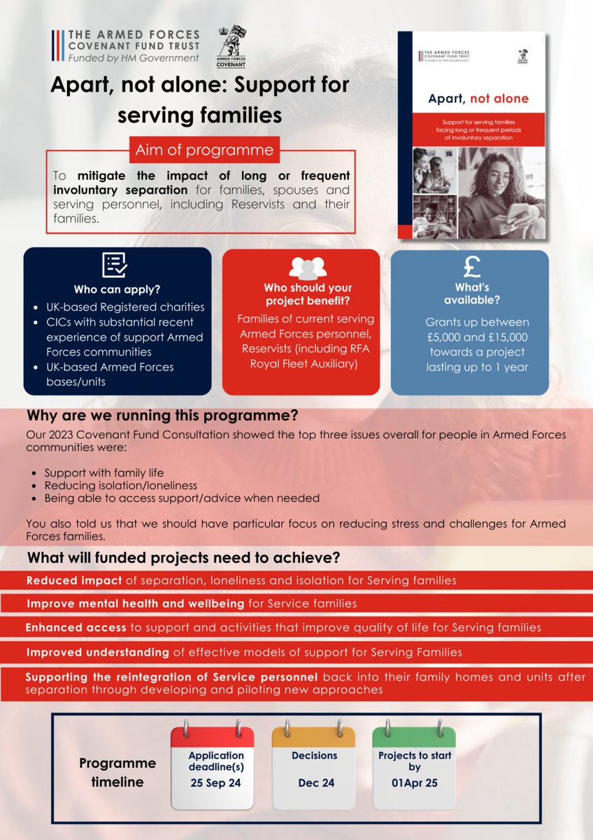 RAFCommunity's tweet image. New Armed forces Covenant Trust programme 'Apart, not alone: support for Serving families'
Grants of £5-15k available for projects help mitigate the impact of long or frequent involuntary separation for families, spouses, and personnel.
👉 ow.ly/pcHa50SFtbz