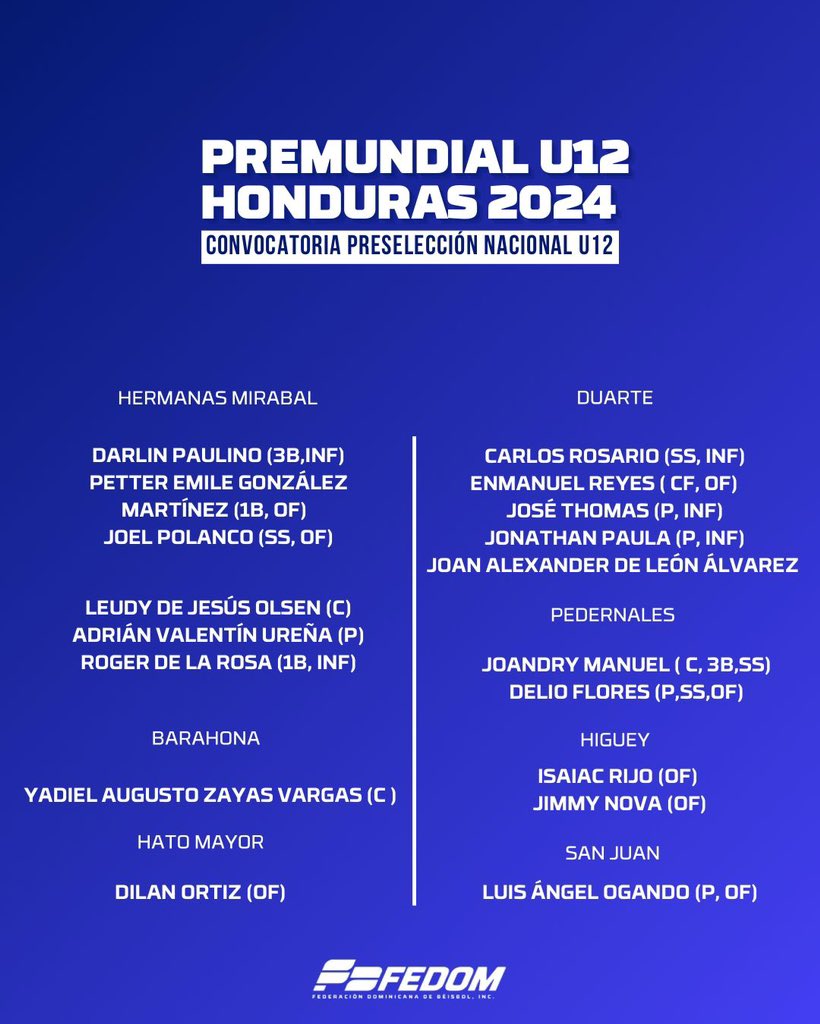 FEDOMRD's tweet photo. Y ellos son los convocados a las prácticas de la preselección U12, de cara a la conformación del seleccionando que nos representará en Honduras en el Premundial U12 en septiembre.

#CampeonaoPremundialU12 #ConvocatoriaU12 #Prácticas #Preselección #Fedom. https://t.co/Rc6NMHyarL