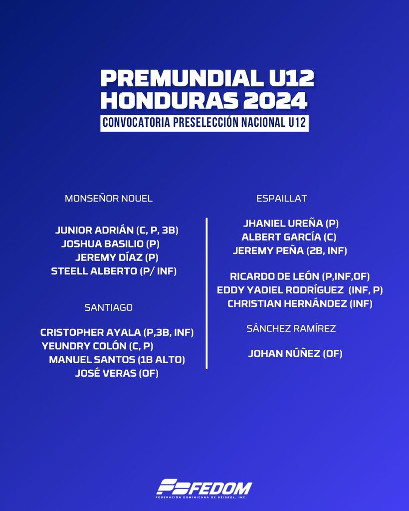 FEDOMRD's tweet photo. Y ellos son los convocados a las prácticas de la preselección U12, de cara a la conformación del seleccionando que nos representará en Honduras en el Premundial U12 en septiembre.

#CampeonaoPremundialU12 #ConvocatoriaU12 #Prácticas #Preselección #Fedom. https://t.co/Rc6NMHyarL