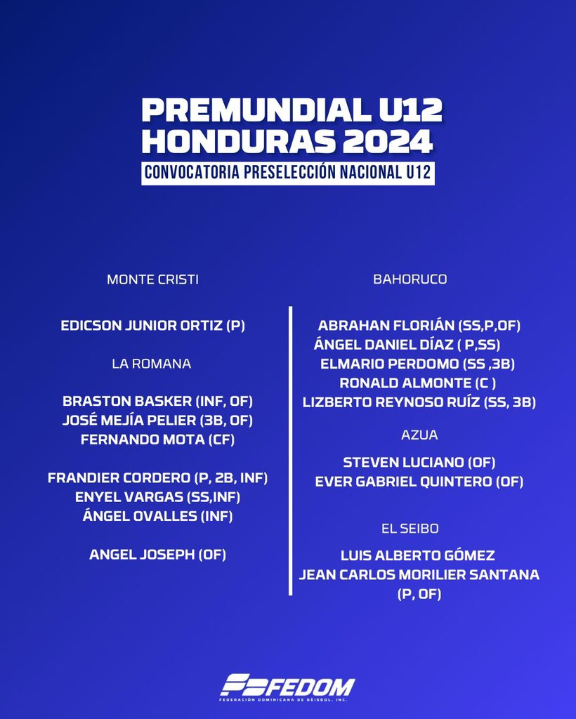 FEDOMRD's tweet photo. Y ellos son los convocados a las prácticas de la preselección U12, de cara a la conformación del seleccionando que nos representará en Honduras en el Premundial U12 en septiembre.

#CampeonaoPremundialU12 #ConvocatoriaU12 #Prácticas #Preselección #Fedom. https://t.co/Rc6NMHyarL