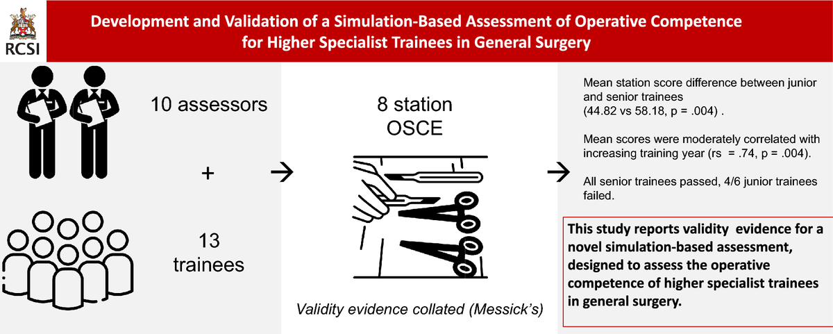 Surgical Research tweet media