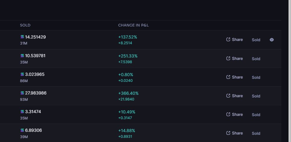 Last pnls in <a href="/AlphaAlphaSOL/">alphalpha</a> Join the gang and dont miss out.