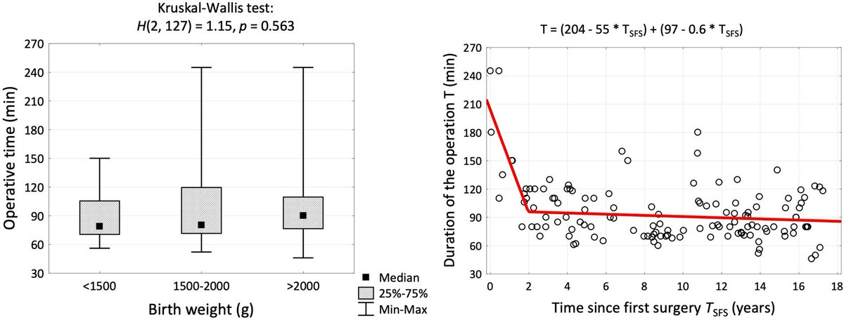 Surgical Research tweet media