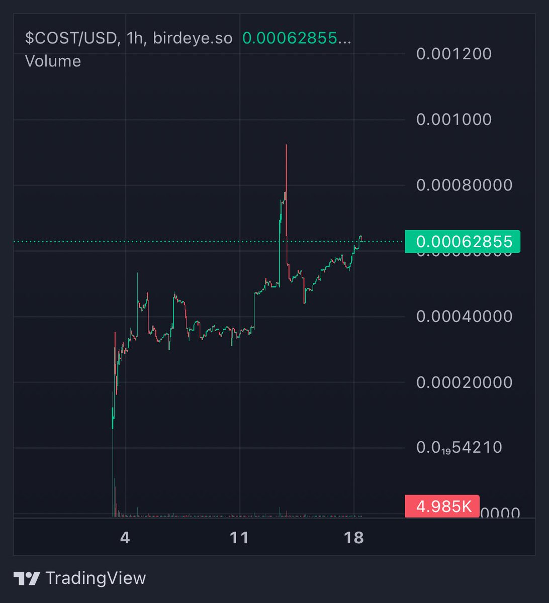 therealmrcrypto's tweet photo. Buckle up
Butter Cup
this is the $COST of winning https://t.co/rTxuvrM3Ei