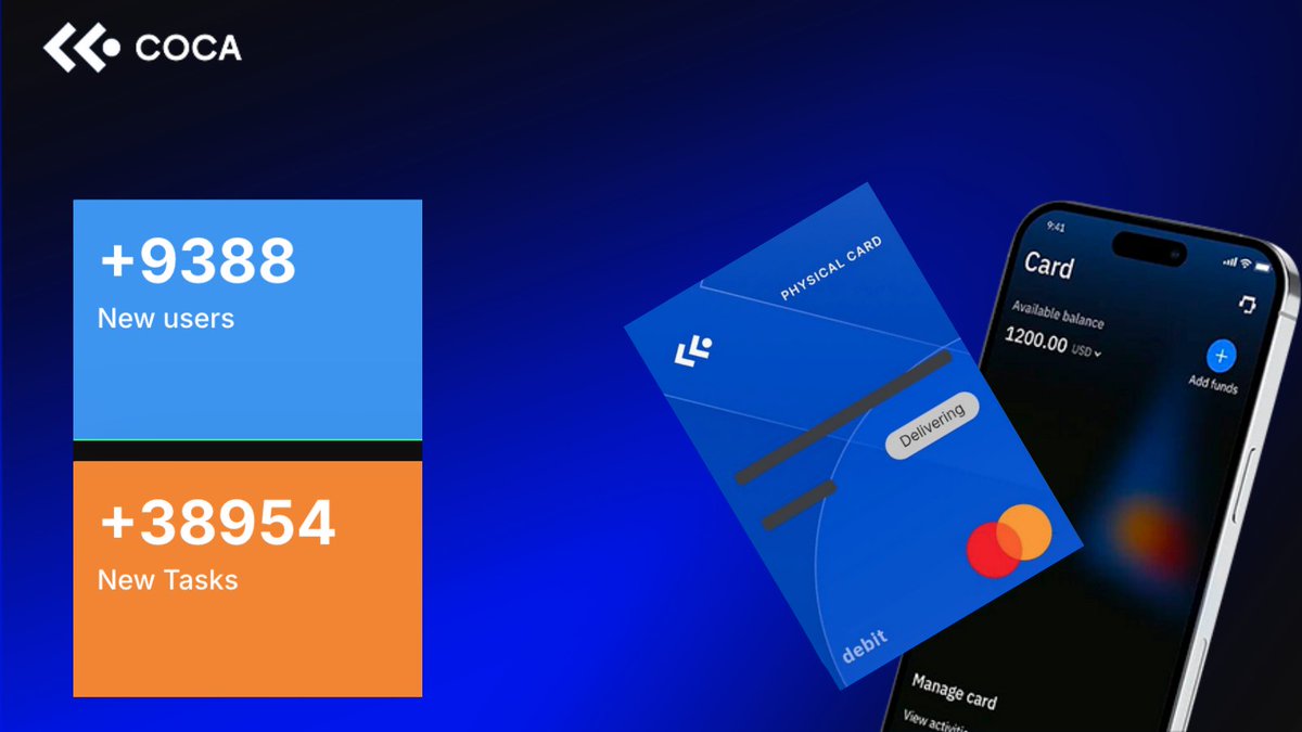 coca_card's tweet photo. 🔥 COCA Points Season 2 is on 🔥!

With 9K new users and 38K tasks completed, the battle for a share of the $3500 prize pool is HEATING UP!  🏆

Don't miss out on the crypto rewards action!  Join now: https://t.co/TJqhJXp6tz

#COCAwallet #CryptoRewards https://t.co/4yixSkPz0d