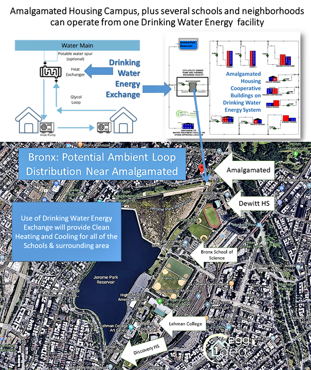 Did you know that we already have buried thermal energy networks we can use? Find out how we can use our potable water lines to move thermal energy! 

Take a look at this  #ThrowbackThursday article here! bit.ly/PHCP-DrinkingW…
