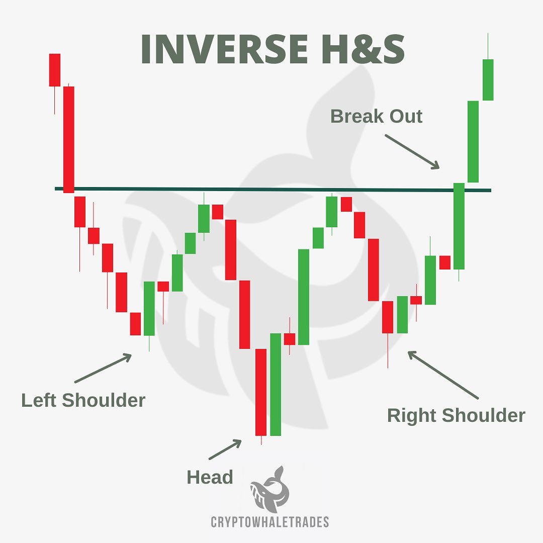 Let's use this for next trade👉