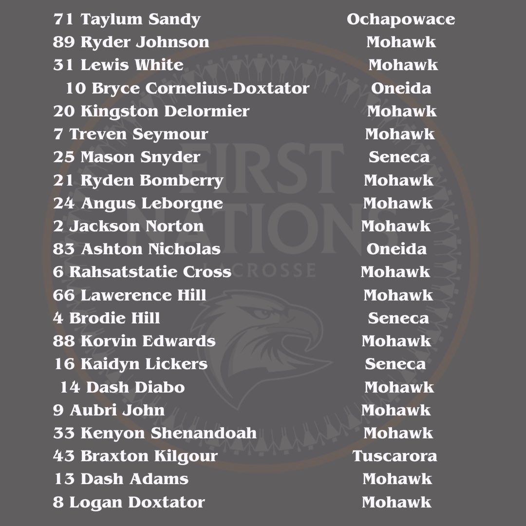 TmFirstNations's tweet photo. U17 Team First Nations 

These are the young men that will represent TFN at the 2024 Lacrosse Canada Minor Nationals in Regina, Saskatchewan!

Congratulations to all the athletes! https://t.co/sXLhsKbGKP