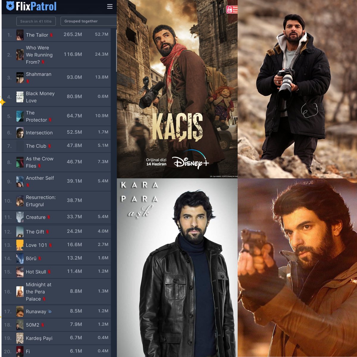 enginsever_'s tweet photo. FlixPatrol 2023 verilerine göre Engin'in iki dizisi ilk 20 de💫
#Kaçış Disney+'tan listeye giren tek dizi olarak 2023'te Disney+'ın en çok izlenen dizisi oluyor.🧿
#KaraParaAşk ise 4.sırada yer alarak yıllardır başarısını sürdürüyor👑
Gurur duyuyoruz, hep parla
#EnginAkyürek 🤍 https://t.co/FGTAPOuvH2