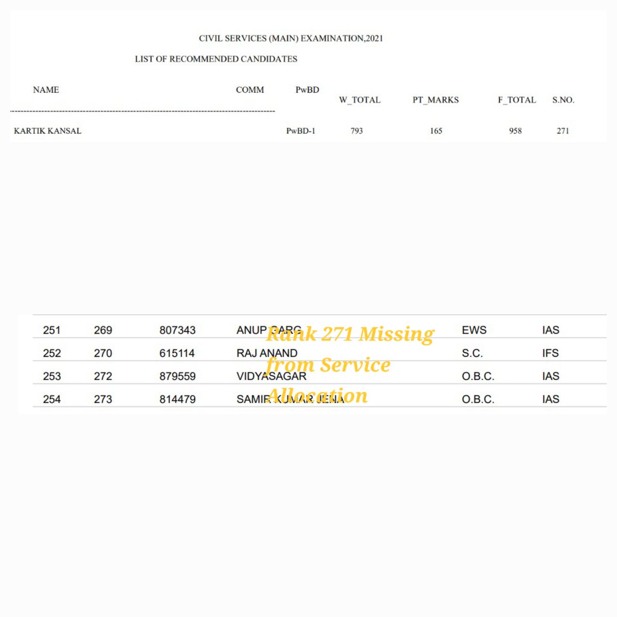 sanjg2k1's tweet image. TRAVESTY OF JUSTICE: 90% MUSCULAR DYSTROPHY DISABILITY, 271 RANK IN 2021 BUT NO SERVICE ALLOTTED BY @DoPTGoI😡)
In the midst of shocking tales of #UPSCscam where some seemingly fit dancing & prancing candidates got benefit of physical disability while a few others faked their 1/n
