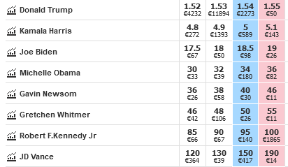 odds tweet media