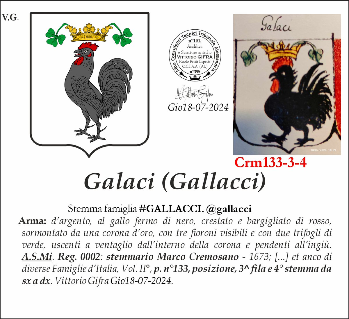 VGIFRA's tweet photo. Stemma famiglia #GALLACCI. @gallacci
A.S.Mi. Reg. 0002: stemmario Marco Cremosano - 1673; [...] et anco di diverse Famiglie d’Italia, Vol. II°, p. n°133, posizione, 3^ fila e 4° stemma da sx a dx. Vittorio Gifra Gio18-07-2024. https://t.co/MzPxCEYEAa
