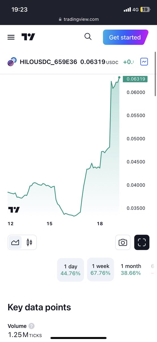 papermaker____'s tweet image. Nothing to see here, just $HILO pumping

24h: +44%
7d: +67%

@HILOtoken $HILO