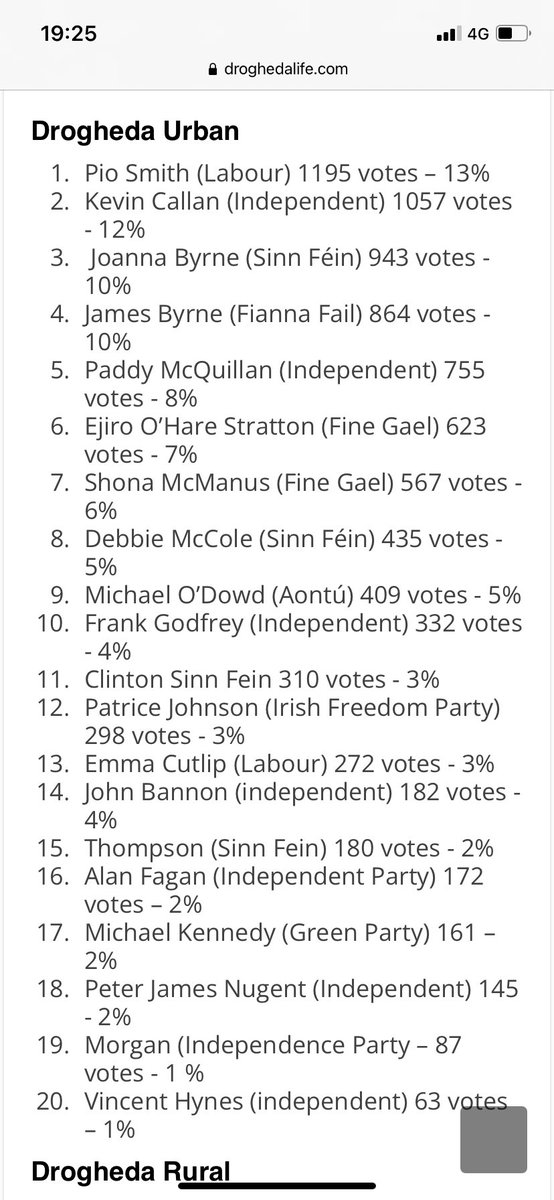 BernardMullig10's tweet photo. @AlanFagan15 This you? 2% man thinks he talk for everyone. https://t.co/95eoLZi5Kt