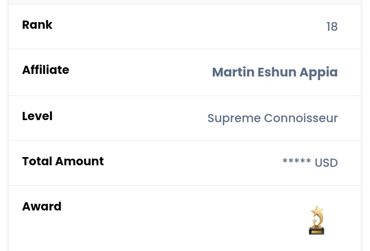 Ranked 18th out of 850,000 affiliates worldwide
Yeah, I'm crushing it!

My secret? 
Hardwork, implementation and consistency

Thanks <a href="/digitstem/">Digitstem</a> 
<a href="/IfiokPro/">Ifiok</a> <a href="/CoachKingLeon/">King Leo</a> <a href="/Godchaser111/">Uche Festus</a> <a href="/SnrOdy/">Ody_snr</a>
Follow me if you want to learn how to slay the sales game and live the life you deserve!