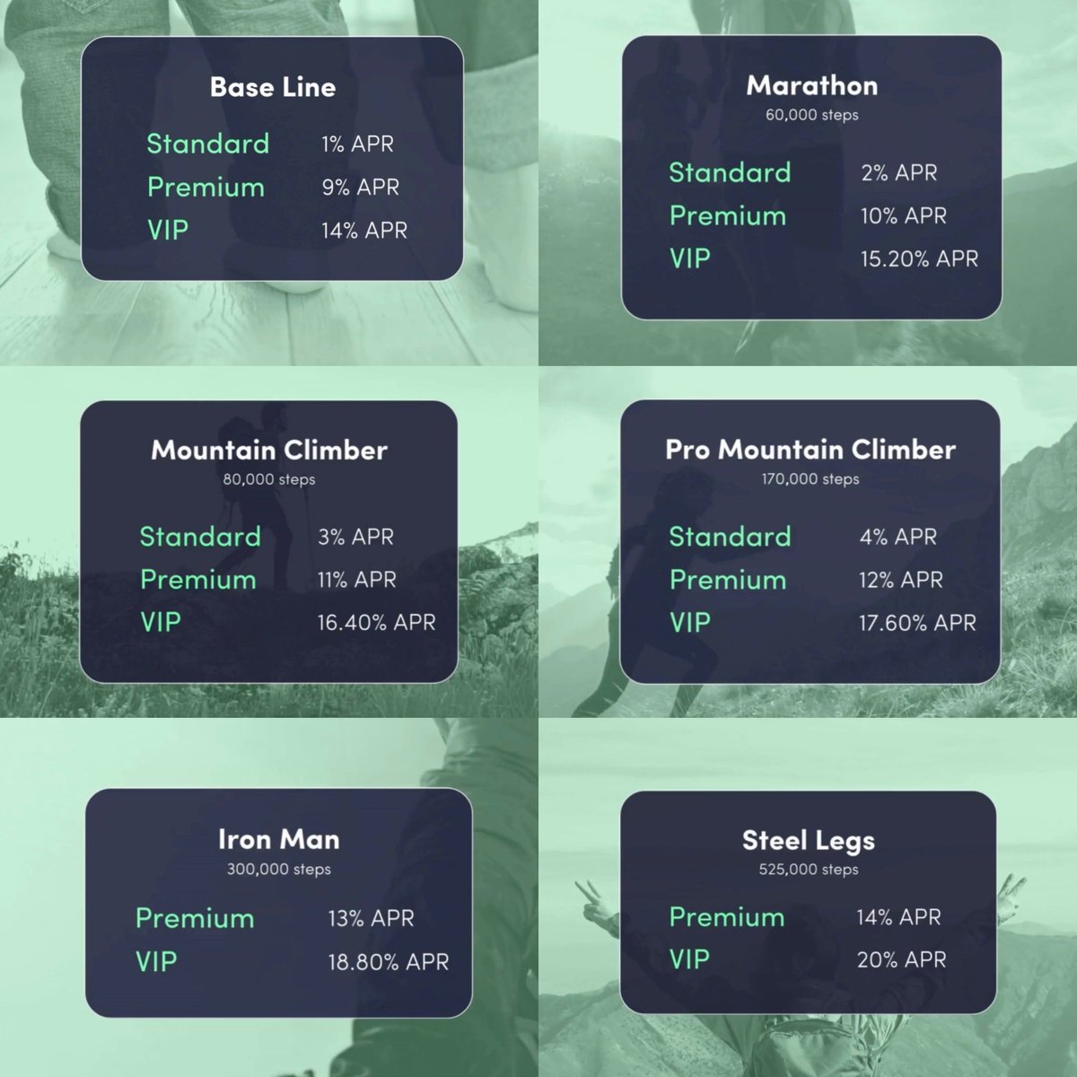 Track your steps and achieve higher rewards based on your activity. Whether you're just starting or reaching "Steel Legs" status, Damex Earn rewards your movement.

This is not financial advice. Digital assets and stablecoins are high-risk assets and further information on terms