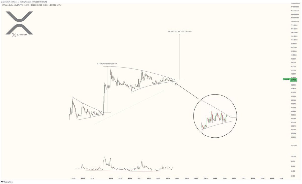 amonyx's tweet image. #XRP is about to make a massive move 👀