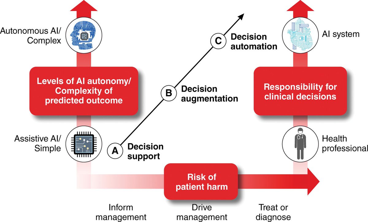 Demi Adedinsewo, MD (@demilademd) on Twitter photo Excited to share a new 🗞️ published in <a href="/CircAHA/">Circulation</a> this week! Grateful for the opportunity to contribute to this important conversation on #AI for #HealthEquity ahajournals.org/doi/10.1161/CI… <a href="/MayoClinicCV/">Mayo Clinic CV</a> Excited to share a new 🗞️ published in <a href="/CircAHA/">Circulation</a> this week! Grateful for the opportunity to contribute to this important conversation on #AI for #HealthEquity ahajournals.org/doi/10.1161/CI… <a href="/MayoClinicCV/">Mayo Clinic CV</a>