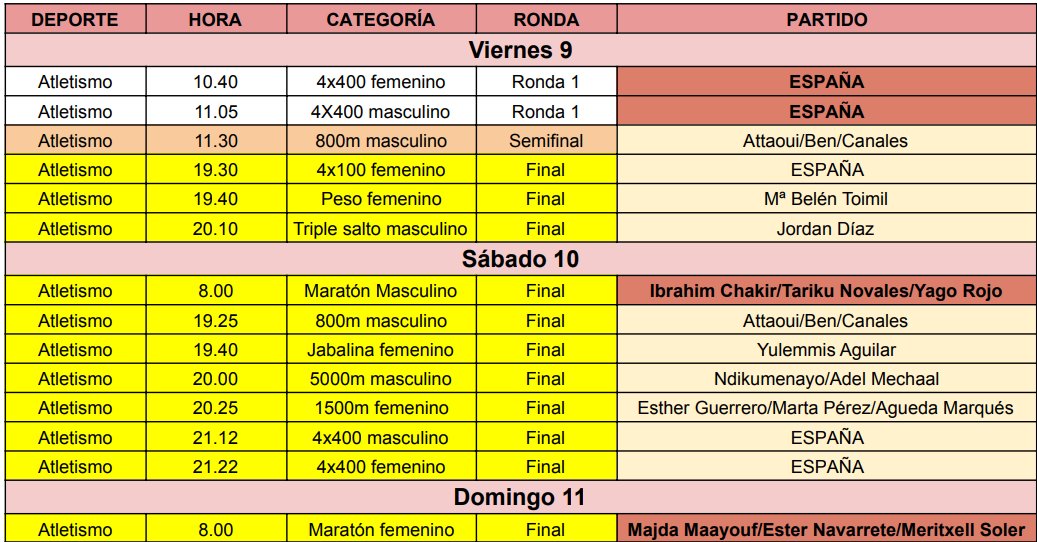depominoritario's tweet image. 🚨HORARIO DE TODO EL ATLETISMO ESPAÑOL EN LOS JUEGOS OLÍMPICOS DE PARÍS 2024🇫🇷🏃

Como muchos nos habíais pedido...
🇪🇸 Horas de competición de TODOS los españoles
🏅Horario de las finales 

¿Cuántas medallas logrará nuestro atletismo?👀