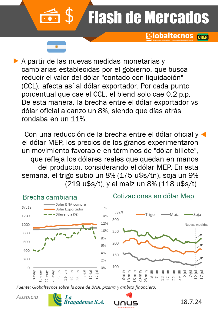 globaltecnos's tweet photo. Flash de Mercados
🇧🇷Producción #Trigo
🇦🇷💲Nuevas medidas
@La_Bragadense
@crea_arg
#campo #argentina #Brasil #cotizaciones #cosecha #siembra #lluvias #pronósticos #estimaciones #trigo #sequía #comercializacion #precios https://t.co/zgyQtkt6VX