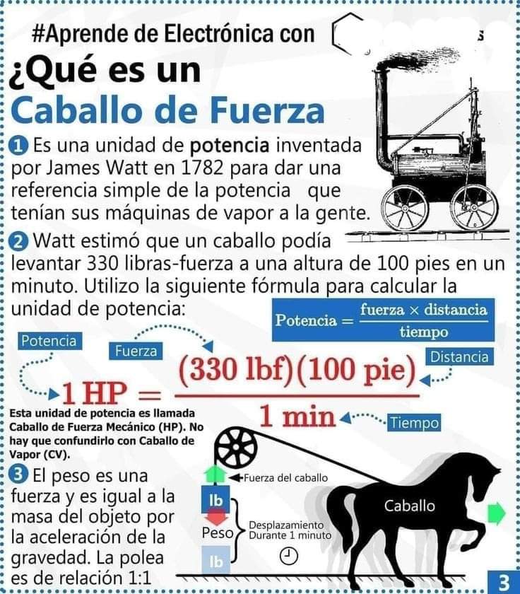 AutovolksRefacc's tweet photo. Que es un caballo de fuerza ?
Te lo explicamos brevemente!
#AutoVolks
#autovolksrefaccionarias
#LaCasaDeLasMejoresMarcas https://t.co/CfnciG5O30